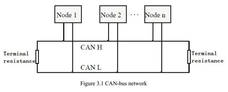 Can l use. Can Bus Termination. Терминальный резистор can. Распиновка Canbus simple Soft. Canbus simple Soft XP распиновка.